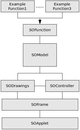 Schema van de klassen uit de applet